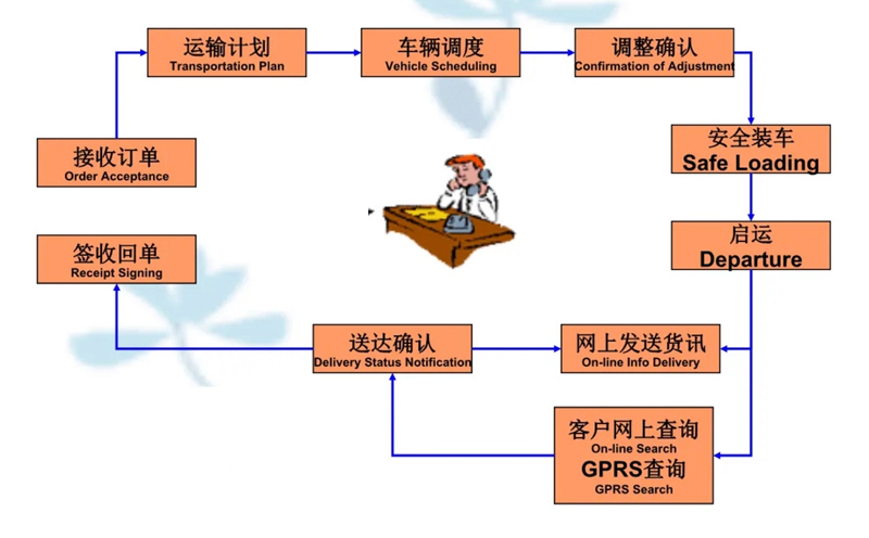 吴江震泽直达绿春物流公司,震泽到绿春物流专线